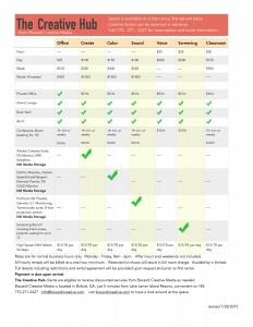 The Creative Hub from Biscardi Creative Media